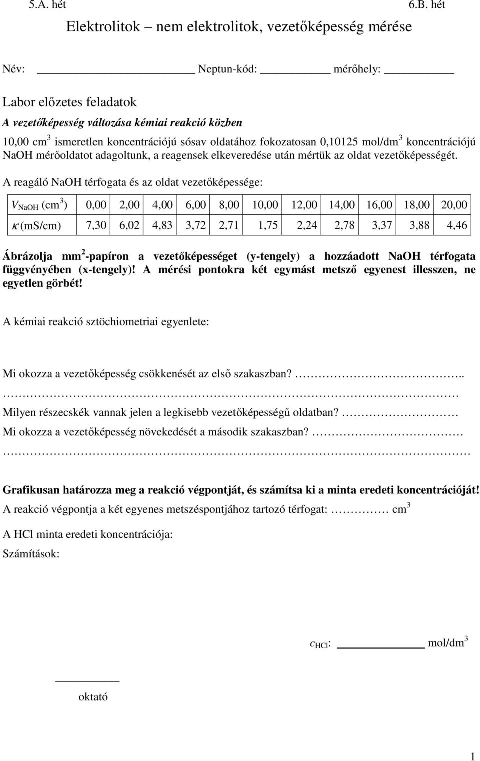 A reagáló NaOH térfogata és az oldat vezetőképessége: V NaOH (cm 3 ) 0,00 2,00 4,00 6,00 8,00 10,00 12,00 14,00 16,00 18,00 20,00 κ (ms/cm) 7,30 6,02 4,83 3,72 2,71 1,75 2,24 2,78 3,37 3,88 4,46