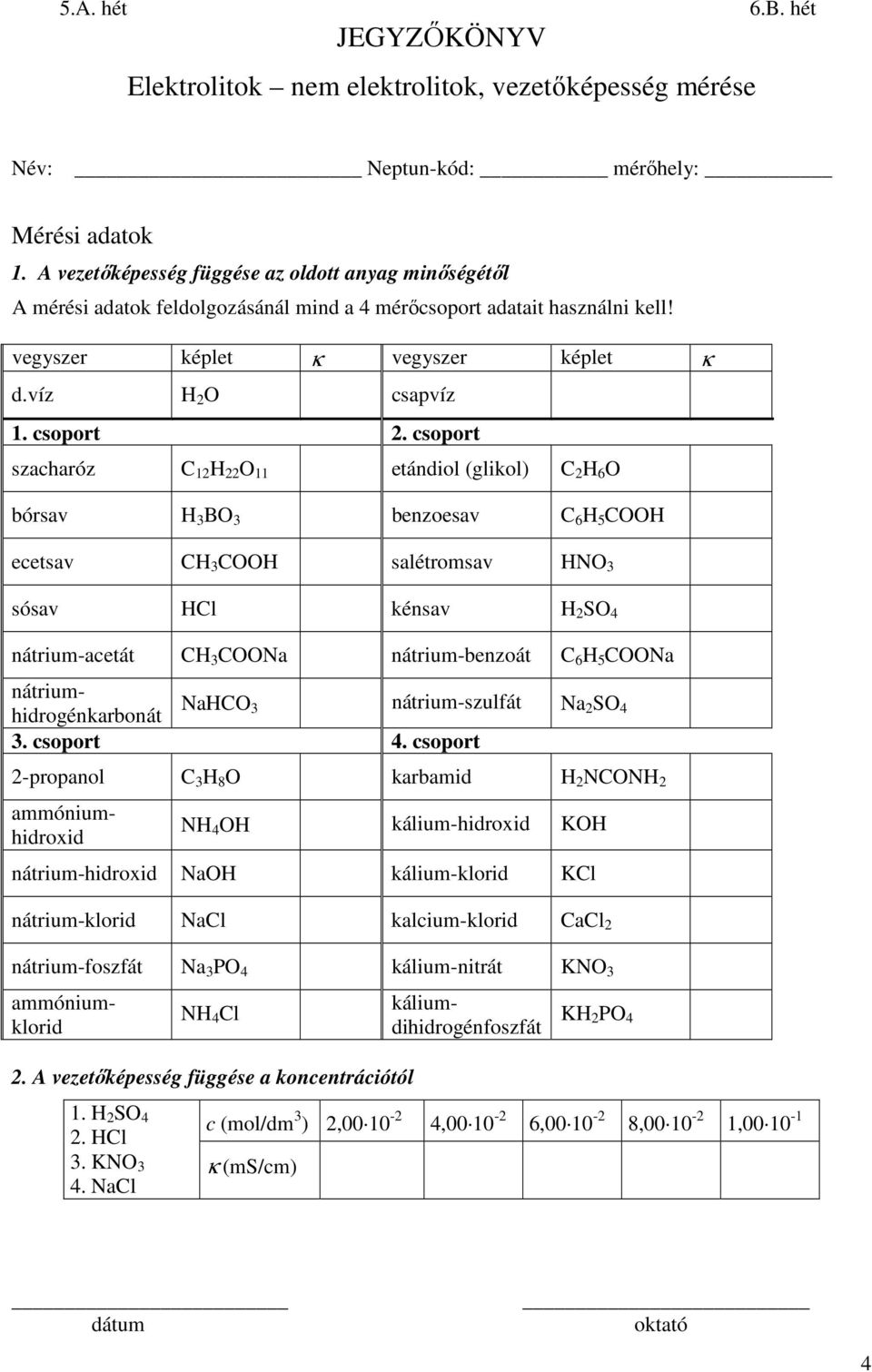 csoport szacharóz C 12 H 22 O 11 etándiol (glikol) C 2 H 6 O bórsav H 3 BO 3 benzoesav C 6 H 5 COOH ecetsav CH 3 COOH salétromsav HNO 3 sósav HCl kénsav H 2 SO 4 nátrium-acetát CH 3 COONa