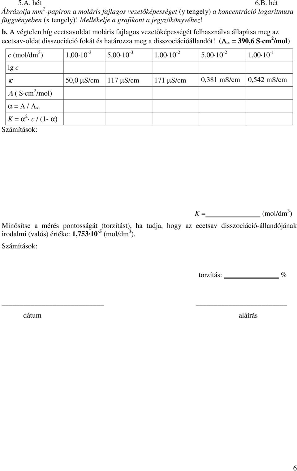 (Λ = 390,6 S cm 2 /mol) c (mol/dm 3 ) 1,00 10-3 5,00 10-3 1,00 10-2 5,00 10-2 1,00 10-1 lg c κ 50,0 µs/cm 117 µs/cm 171 µs/cm 0,381 ms/cm 0,542 ms/cm Λ ( S cm 2 /mol) α = Λ / Λ K = α 2