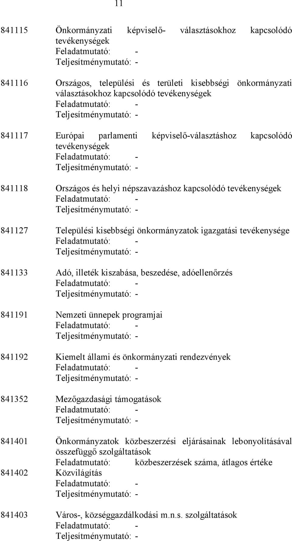 tevékenysége 841133 Adó, illeték kiszabása, beszedése, adóellenırzés 841191 Nemzeti ünnepek programjai 841192 Kiemelt állami és önkormányzati rendezvények 841352 Mezıgazdasági támogatások