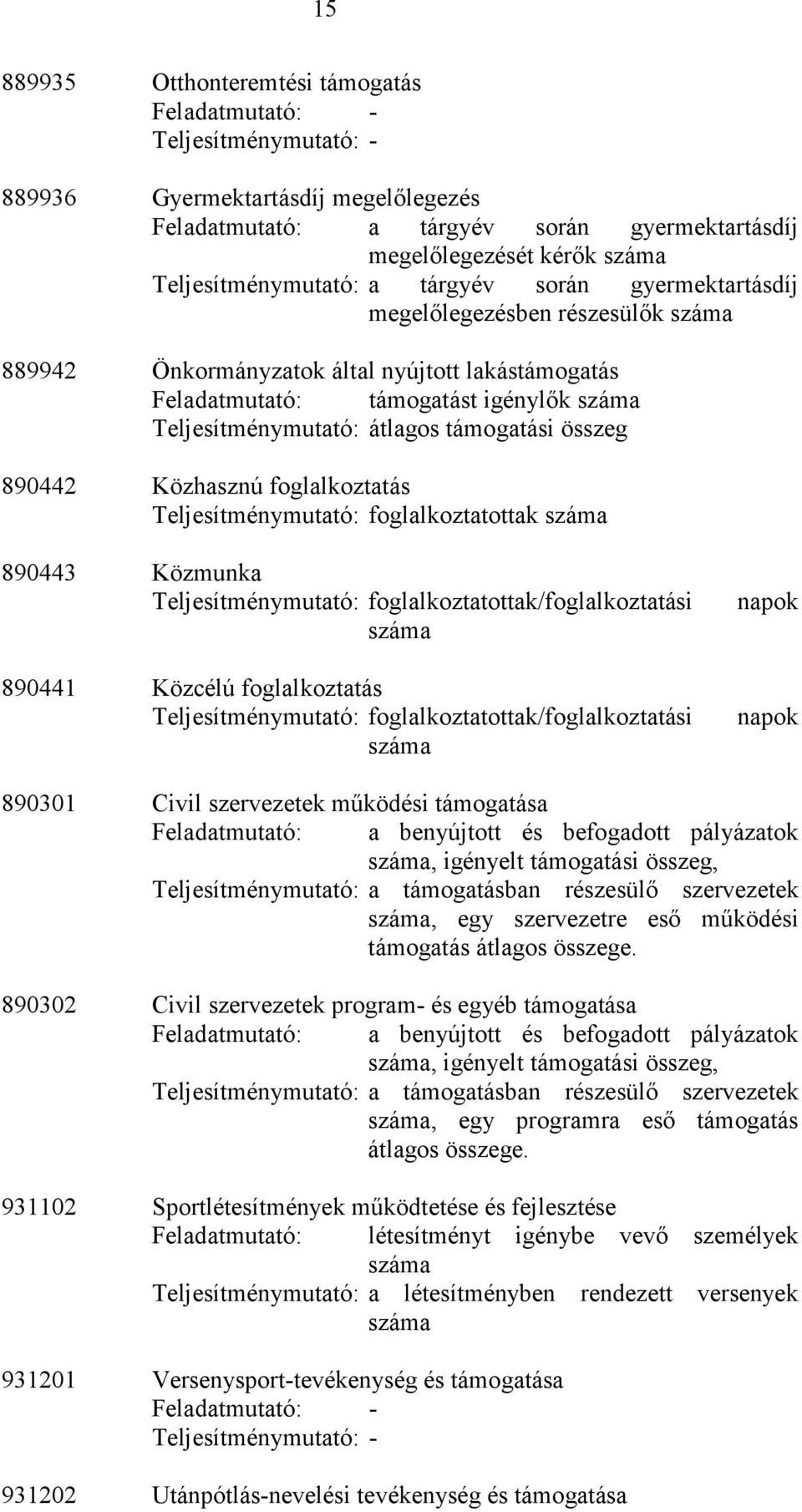 Teljesítménymutató: foglalkoztatottak 890443 Közmunka Teljesítménymutató: foglalkoztatottak/foglalkoztatási 890441 Közcélú foglalkoztatás Teljesítménymutató: foglalkoztatottak/foglalkoztatási napok