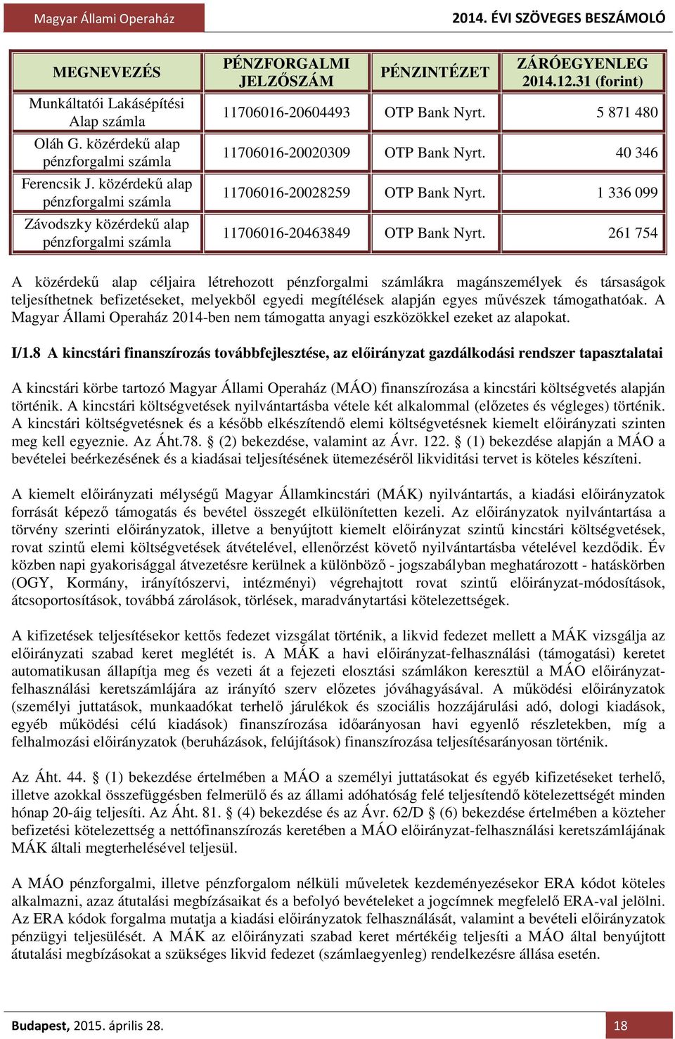 5 871 480 11706016-20020309 OTP Bank Nyrt. 40 346 11706016-20028259 OTP Bank Nyrt. 1 336 099 11706016-20463849 OTP Bank Nyrt.