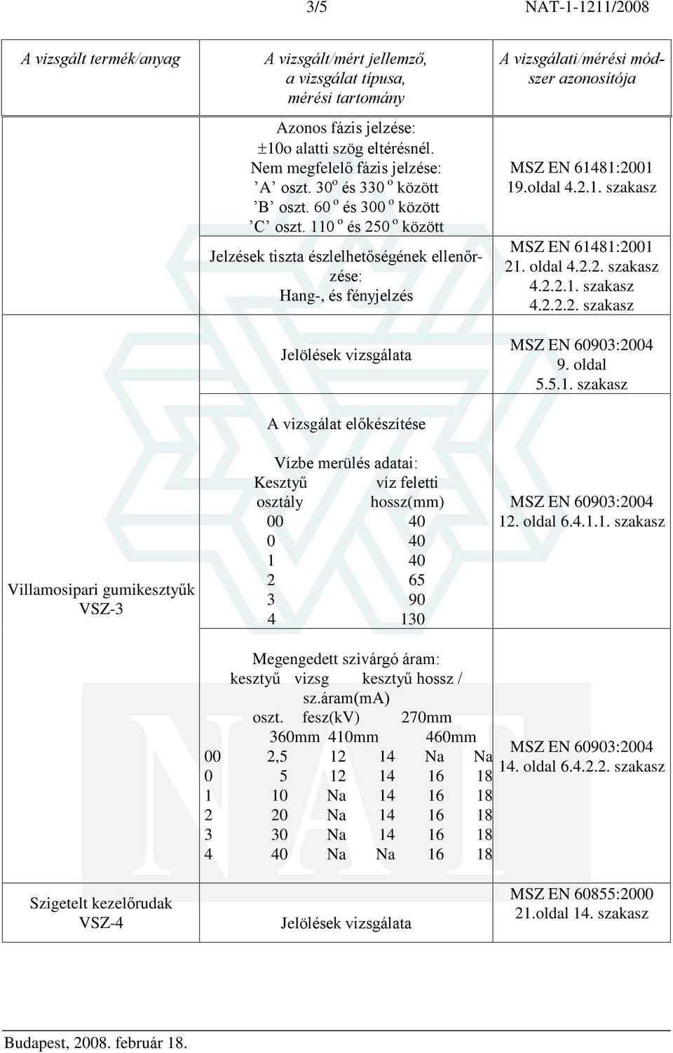 40 0 40 1 40 2 65 3 90 4 130 MSZ EN 61481:2001 19.oldal 4.2.1. szakasz MSZ EN 61481:2001 21. oldal 4.2.2. szakasz 4.2.2.1. szakasz 4.2.2.2. szakasz 9. oldal 5.5.1. szakasz 12. oldal 6.4.1.1. szakasz Megengedett szivárgó áram: kesztyû vizsg kesztyû hossz / sz.