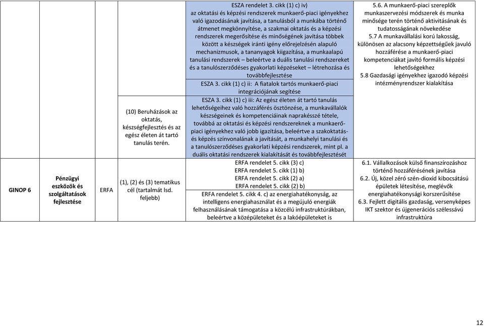 cikk (1) c) iv) az oktatási és képzési rendszerek munkaerő-piaci igényekhez való igazodásának javítása, a tanulásból a munkába történő átmenet megkönnyítése, a szakmai oktatás és a képzési rendszerek