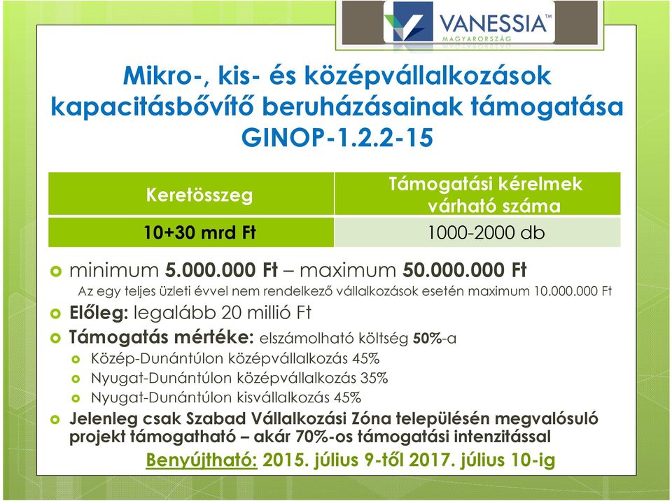 mértéke: elszámolható költség 50%-a Közép-Dunántúlon középvállalkozás 45% Nyugat-Dunántúlon középvállalkozás 35% Nyugat-Dunántúlon kisvállalkozás 45% Jelenleg