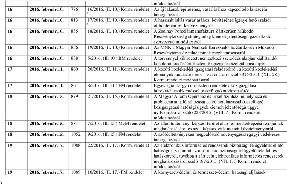 február.10. 836 19/2016. (II. 10.) Korm. rendelet Az MNKH Magyar Nemzeti Kereskedőház Zártkörűen Működő Részvénytársaság feladatainak meghatározásáról 16 2016. február.10. 838 5/2016. (II. 10.) BM rendelet A törvénnyel kihirdetett nemzetközi szerződés alapján kiállítandó közokirat kiadásáért fizetendő igazgatási szolgáltatási díjról 17 2016.