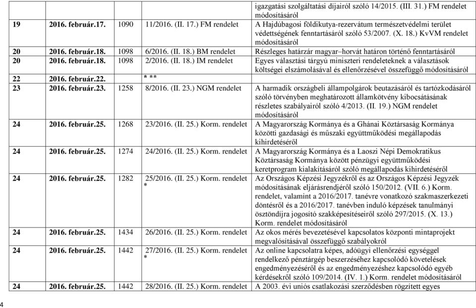 ) KvVM rendelet 20 2016. február.18. 1098 6/2016. (II. 18.) BM rendelet Részleges határzár magyar horvát határon történő fenntartásáról 20 2016. február.18. 1098 2/2016. (II. 18.) IM rendelet Egyes választási tárgyú miniszteri rendeleteknek a választások költségei elszámolásával és ellenőrzésével összefüggő 22 2016.