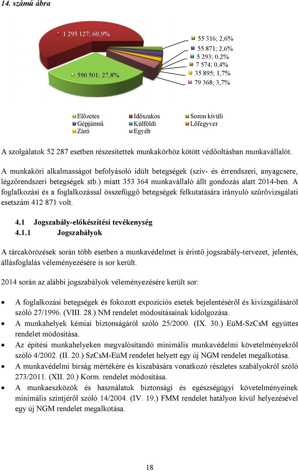 A munkaköri alkalmasságot befolyásoló idült betegségek (szív- és érrendszeri, anyagcsere, légzőrendszeri betegségek stb.) miatt 353 364 munkavállaló állt gondozás alatt 2014-ben.