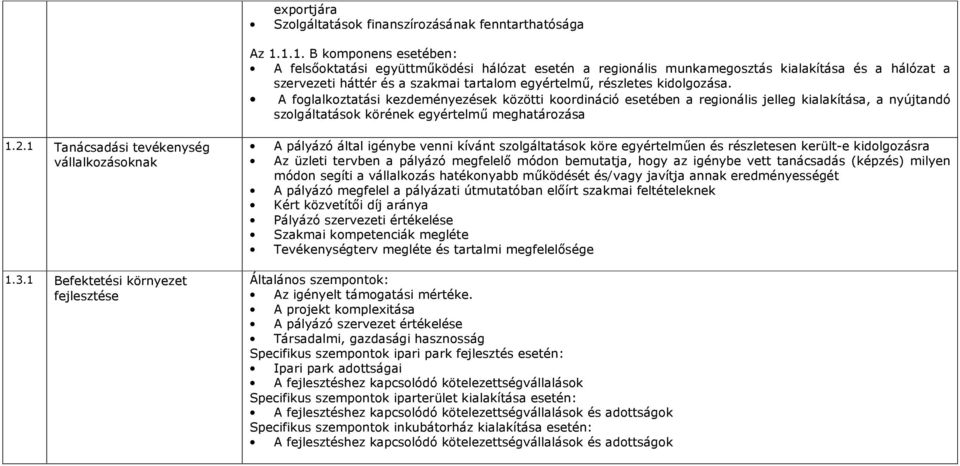 A foglalkoztatási kezdeményezések közötti koordináció esetében a regionális jelleg kialakítása, a nyújtandó szolgáltatások körének egyértelmő meghatározása 1.2.1 Tanácsadási tevékenység 1.3.