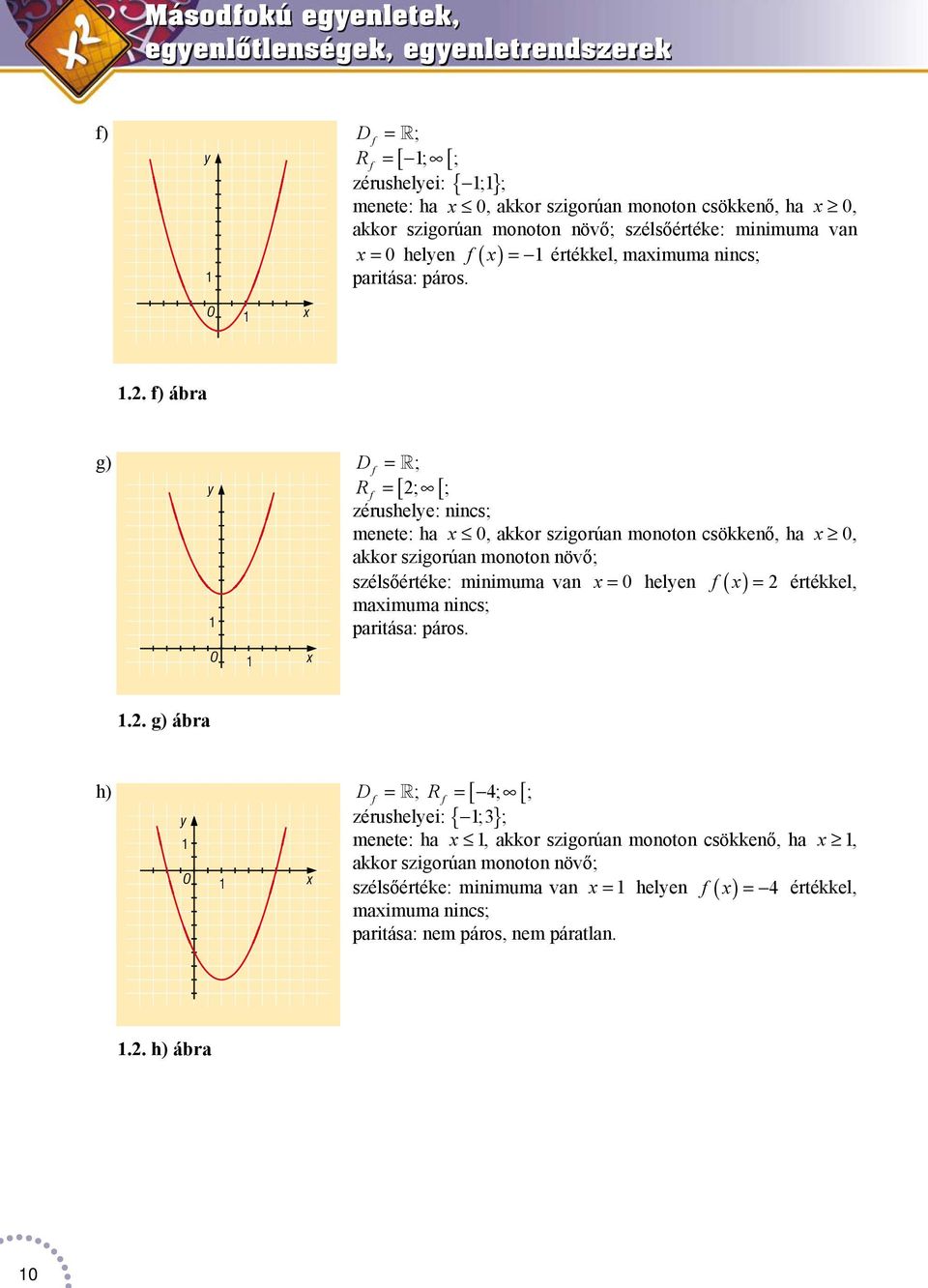 . f) ábr g) y O x D f = ; R f = [ ; [ ; zérushelye: nincs; menete: h x 0, kkor szigorún monoton csökkenő, h x 0, kkor szigorún monoton növő; szélsőértéke: minimum vn x = 0 helyen f ( x)=