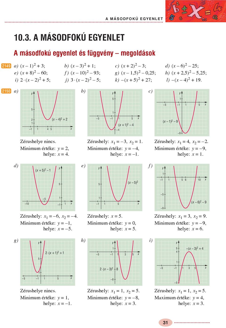 Minimum értéke: 9, hele:. d) e) f ) ( +) ( ) 6 Zérushel: 6,. Minimum értéke:, hele:. Zérushel:. Minimum értéke:, hele:. 9 ( 6) 9 Zérushel:, 9.