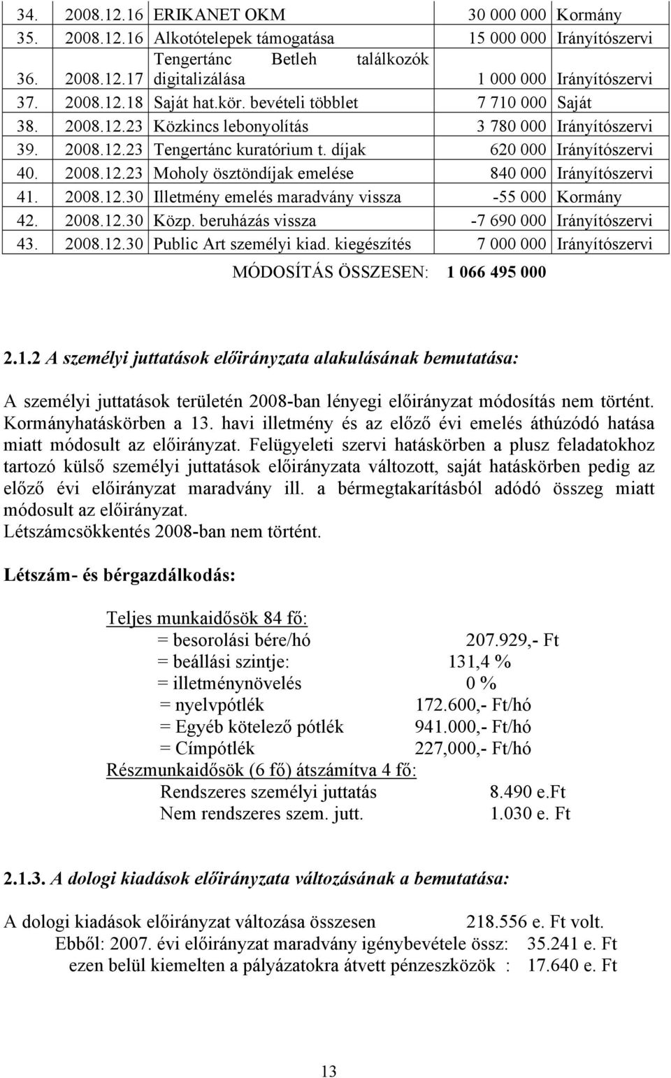 2008.12.30 Illetmény emelés maradvány vissza -55 000 Kormány 42. 2008.12.30 Közp. beruházás vissza -7 690 000 Irányítószervi 43. 2008.12.30 Public Art személyi kiad.