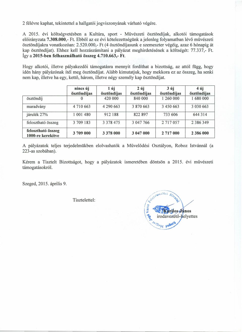 Ehhez kell hozzászámítani a pályázat meghirdetésének a költségét: 77.337,- Ft. Így a 2015-ben felhasználható összeg 4.710.663,- Ft.