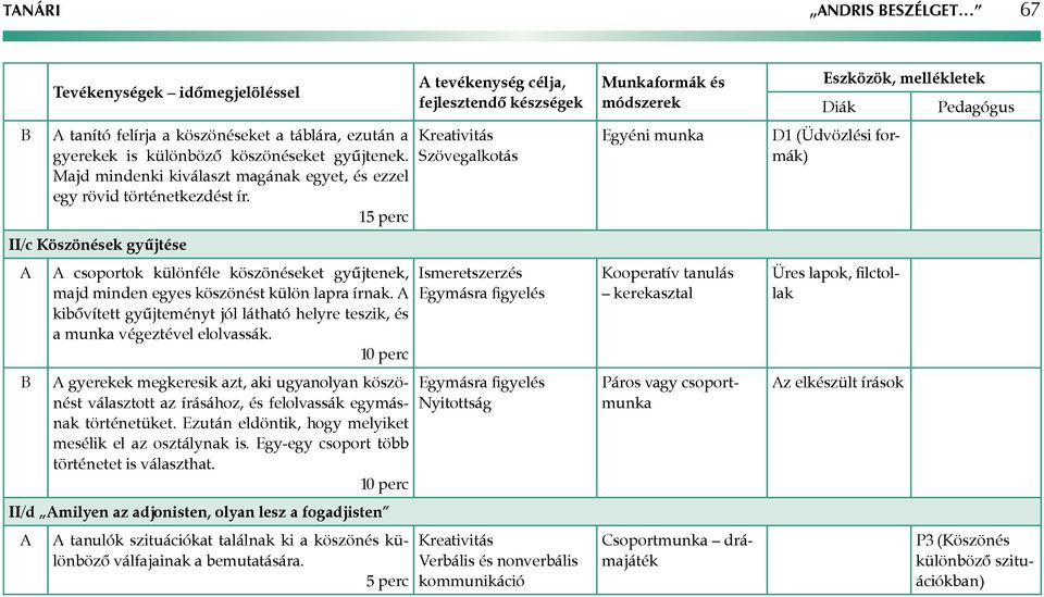 kibővített gyűjteményt jól látható helyre teszik, és a munka végeztével elolvassák.