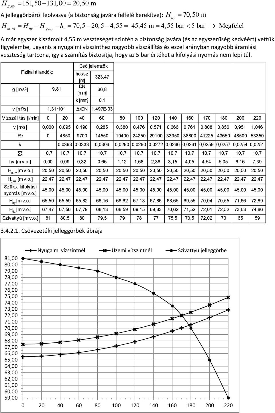 száítás biztosítja, hogy az 5 bar értéket a kifolyási nyoás ne lépi túl. g [/s ] ν [ /s] Fizikai állandók: hossz [] DN [] 33,47