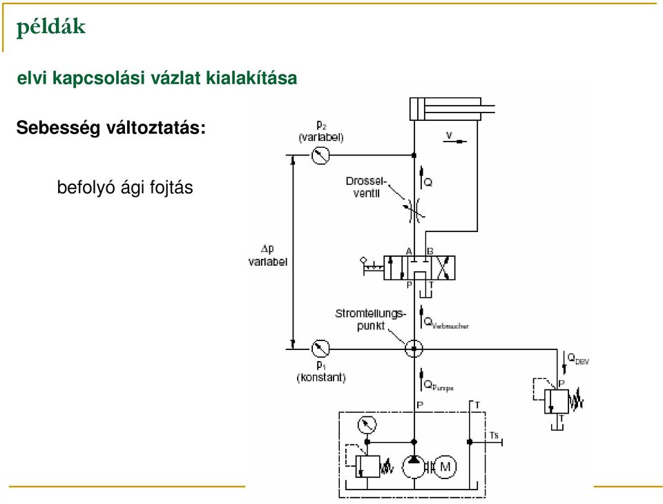 kialakítása Sebesség