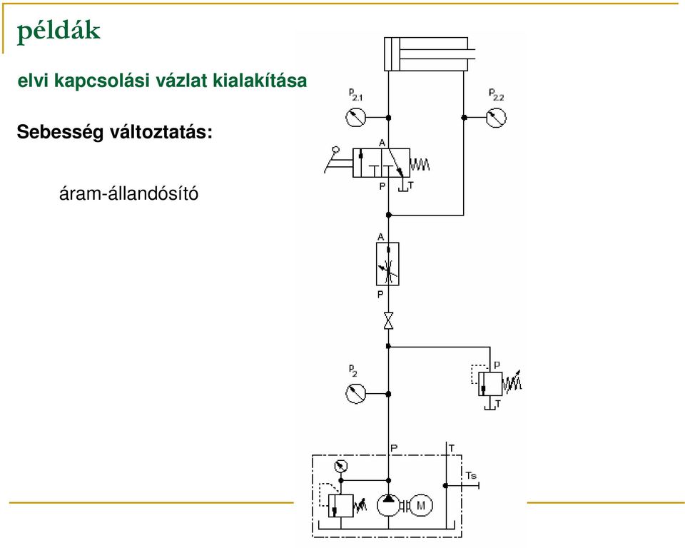 kialakítása