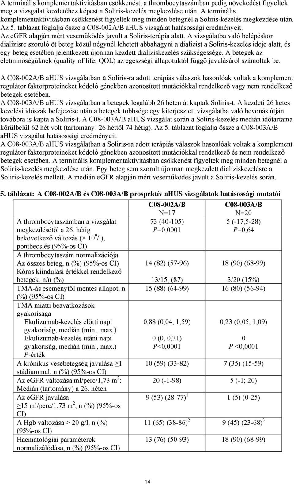 Az egfr alapján mért veseműködés javult a Soliris-terápia alatt.