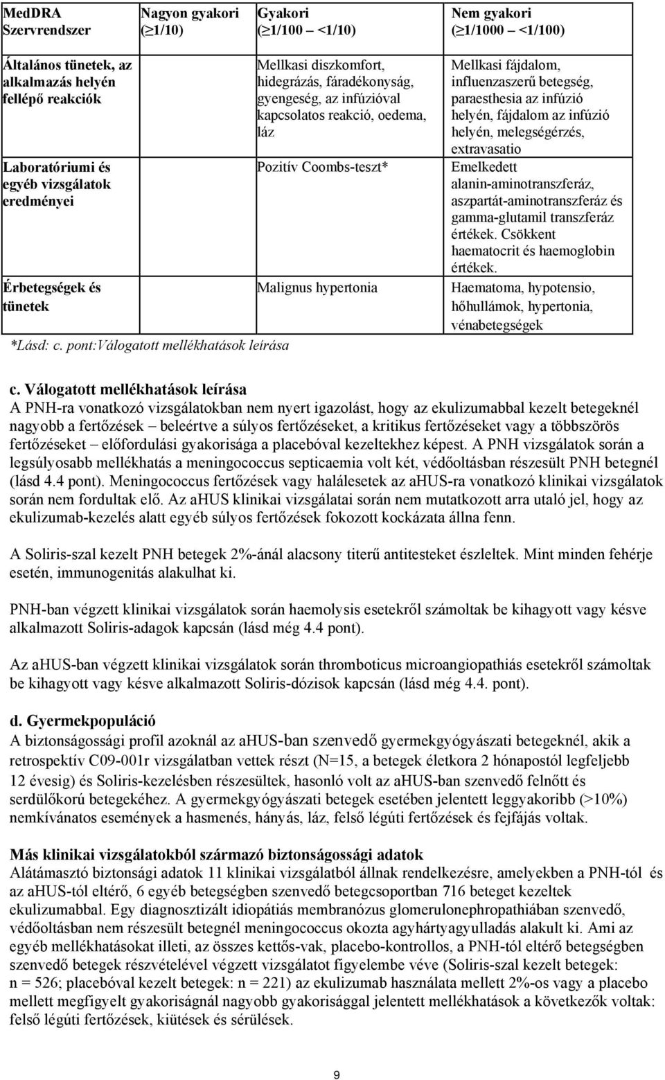 pont:válogatott mellékhatások leírása Mellkasi diszkomfort, hidegrázás, fáradékonyság, gyengeség, az infúzióval kapcsolatos reakció, oedema, láz Pozitív Coombs-teszt* Malignus hypertonia Mellkasi