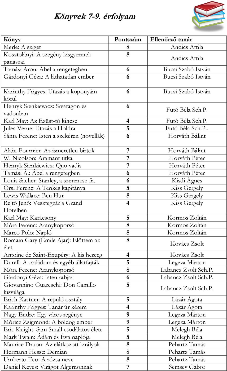 A láthatatlan ember 6 Bucsi Szabó István Karinthy Frigyes: Utazás a koponyám 6 Bucsi Szabó István körül Henryk Sienkiewicz: Sivatagon és 6 vadonban Futó Béla Sch.P.