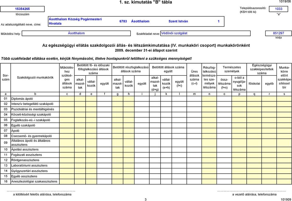 létszámkimuttás (IV. munkköri csoport) munkkörönként 29. decemer 31-ei állpot szerint Tö szkfeldt ellátás esetén, kérjük fénymásolni, illetve honlpunkról letölteni mennyiséget!