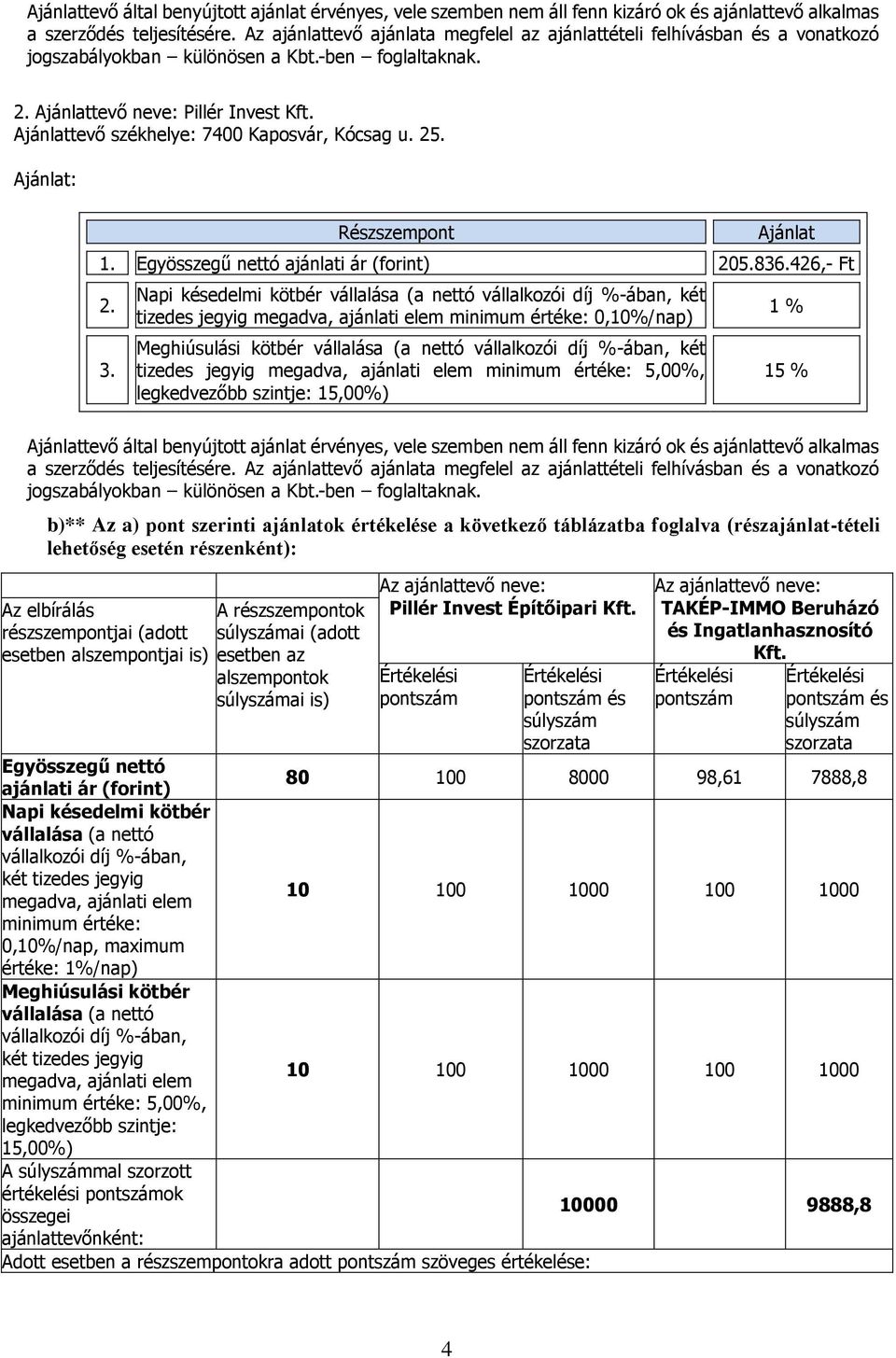 Ajánlattevő székhelye: 7400 Kaposvár, Kócsag u. 25. Ajánlat: Részszempont Ajánlat 1. Egyösszegű nettó ajánlati ár (forint) 205.836.426,- Ft 2. 3.