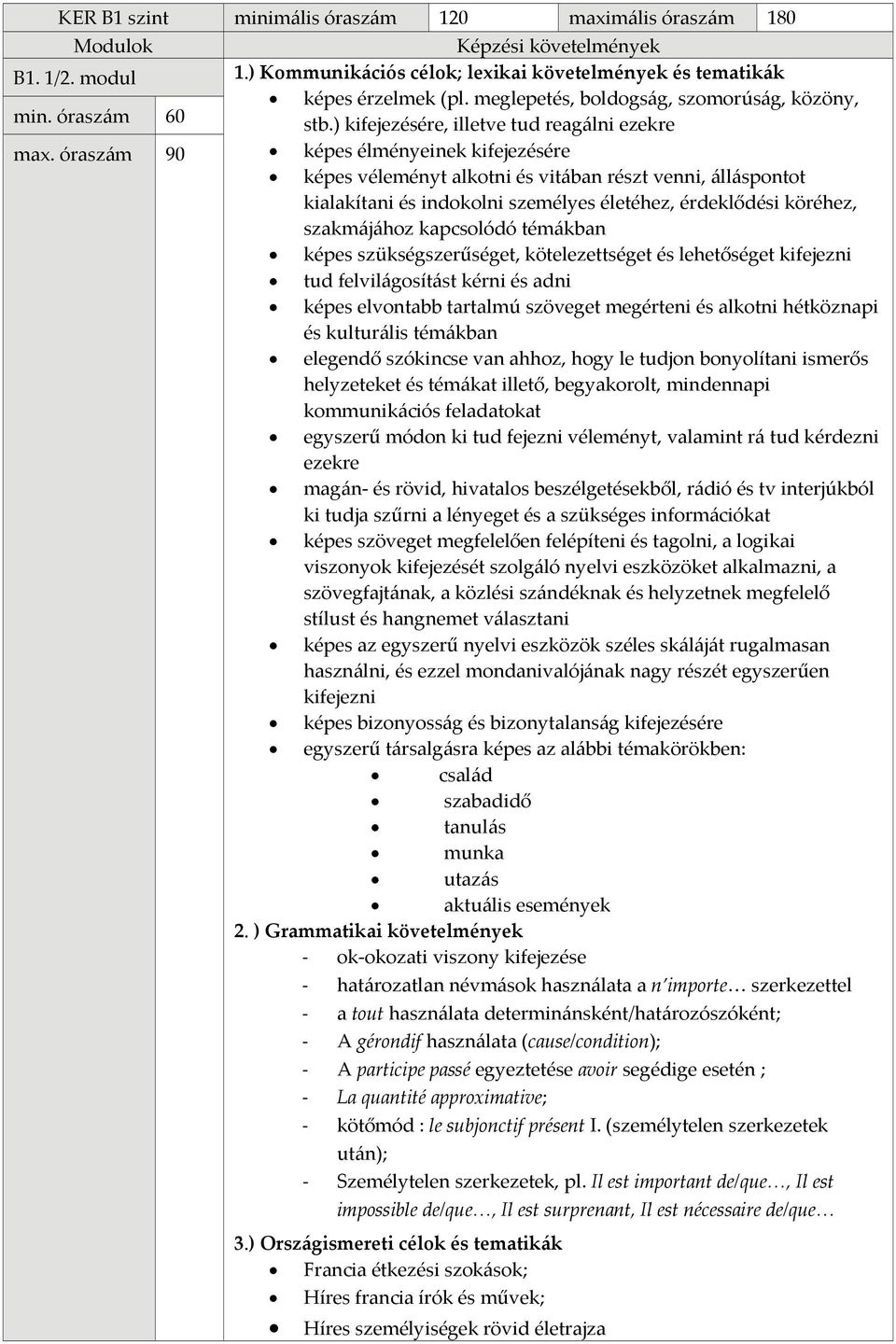 óraszám 90 képes élményeinek kifejezésére képes véleményt alkotni és vitában részt venni, álláspontot kialakítani és indokolni személyes életéhez, érdeklődési köréhez, szakmájához kapcsolódó témákban