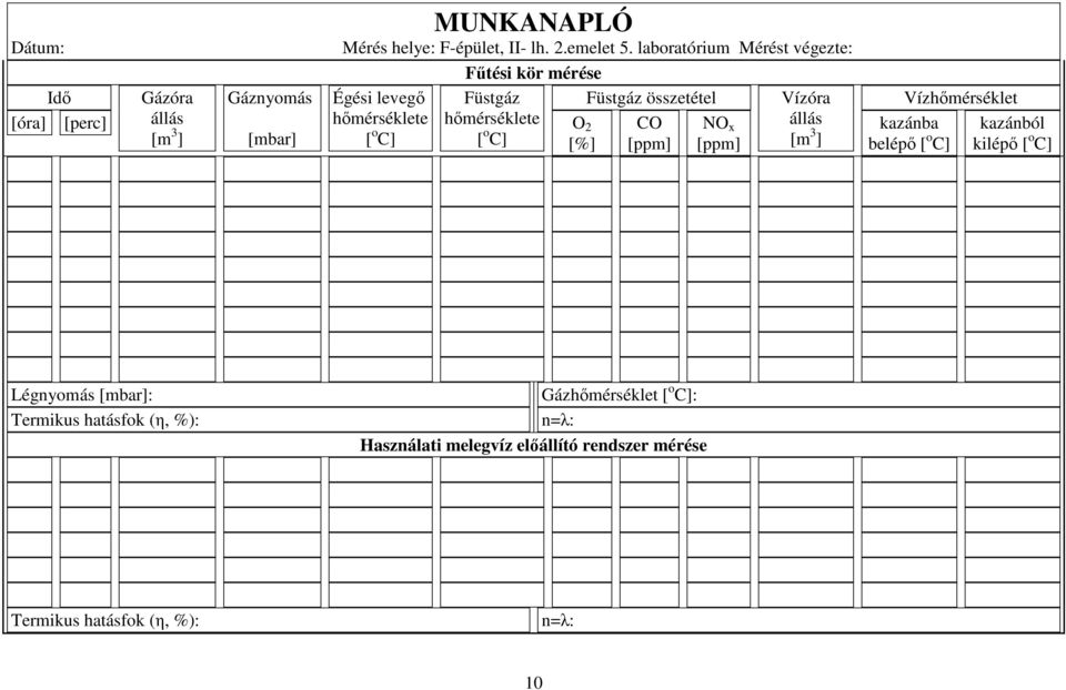 állás hőmérséklete hőmérséklete O [m ] [mbar] [ o C] [ o 2 CO NO x C] [%] [ppm] [ppm] Vízóra állás [m ] Vízhőmérséklet