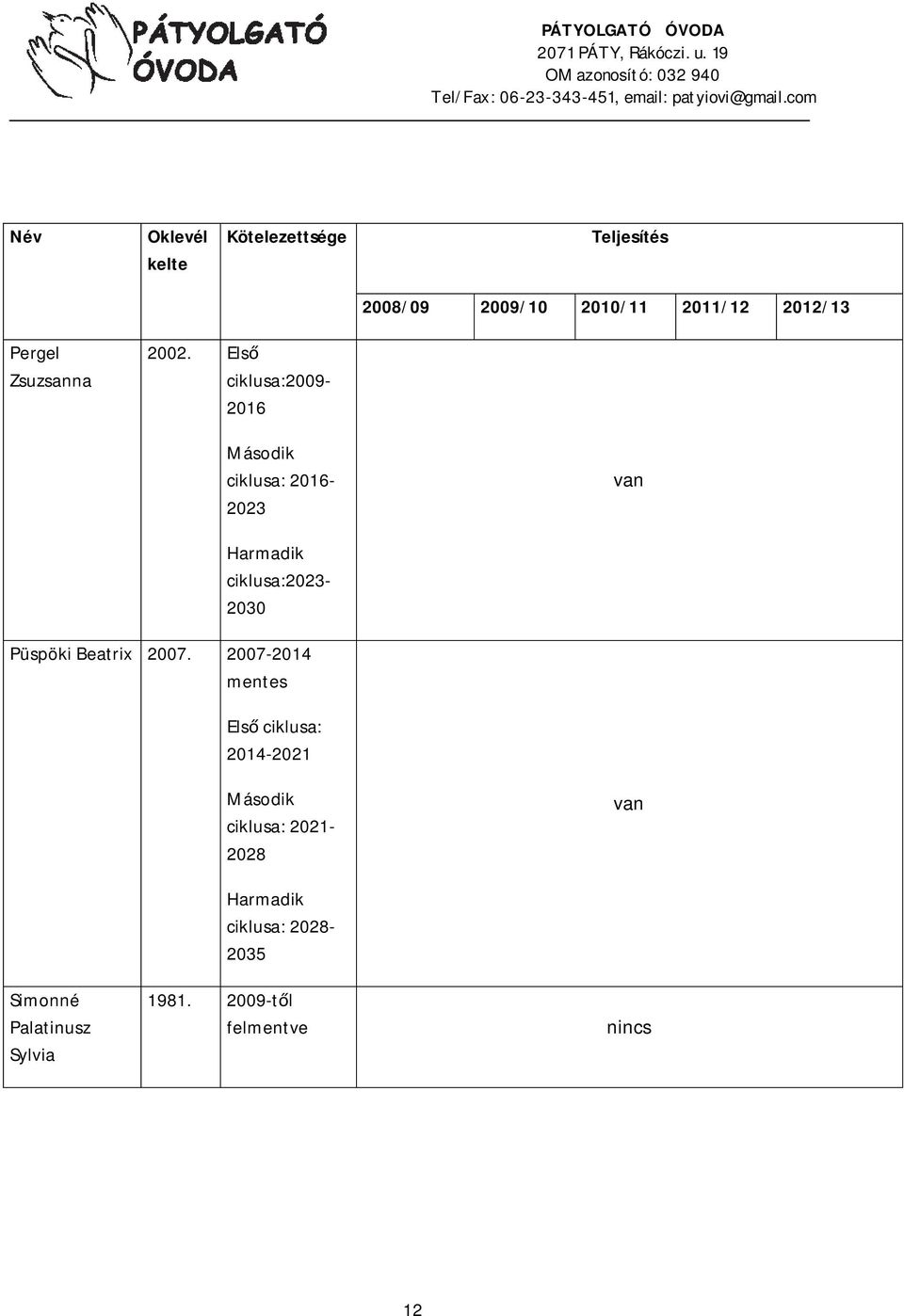 Els ciklusa:2009-2016 ciklusa: 2016-2023 ciklusa:2023-2030 Püspöki Beatrix