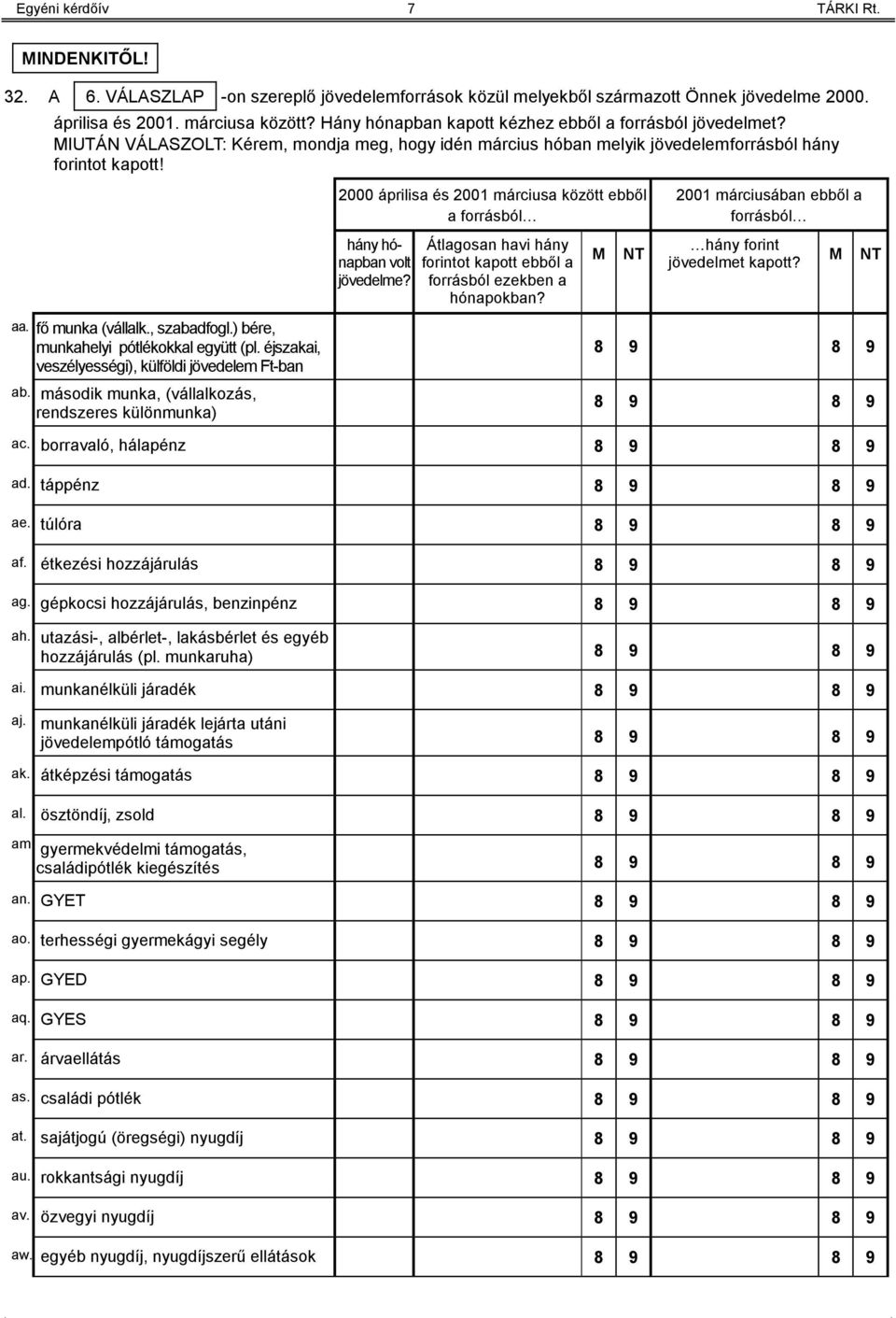 , szabadfogl.) bére, munkahelyi pótlékokkal együtt (pl. éjszakai, veszélyességi), külföldi jövedelem Ft-ban ab.