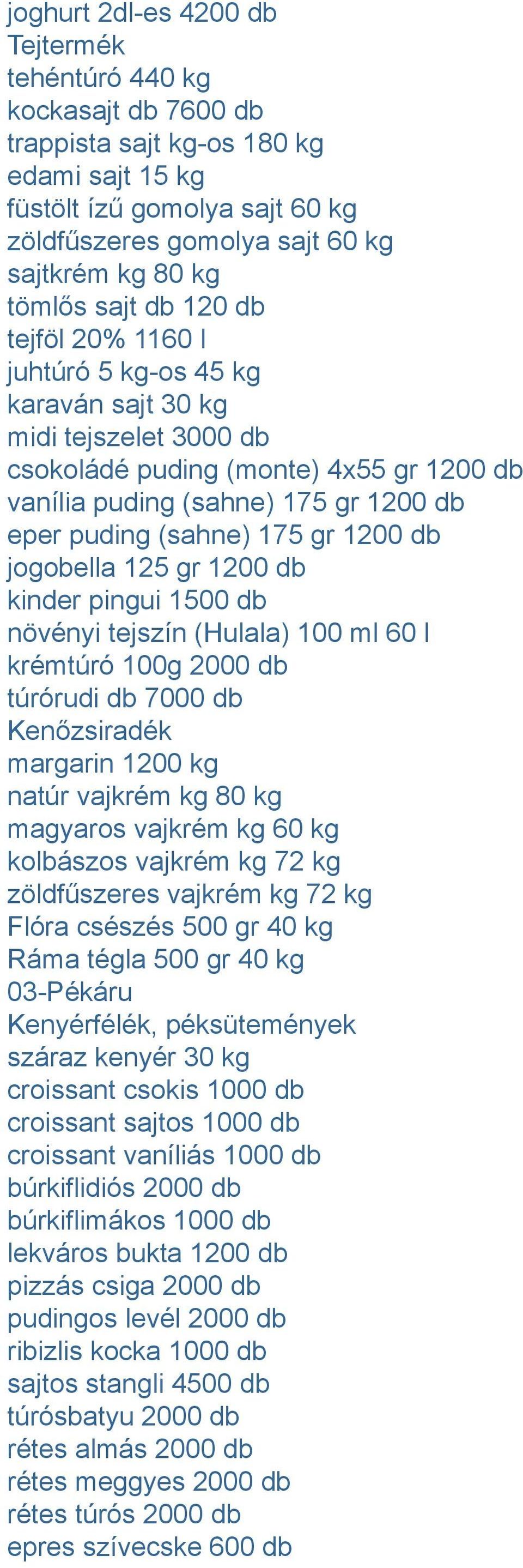 (sahne) 175 gr 1200 db jogobella 125 gr 1200 db kinder pingui 1500 db növényi tejszín (Hulala) 100 ml 60 l krémtúró 100g 2000 db túrórudi db 7000 db Kenőzsiradék margarin 1200 kg natúr vajkrém kg 80