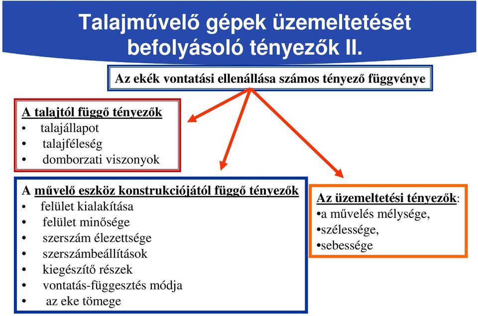 számos tényező függvénye A művelő eszköz konstrukciójától függő tényezők felület kialakítása felület