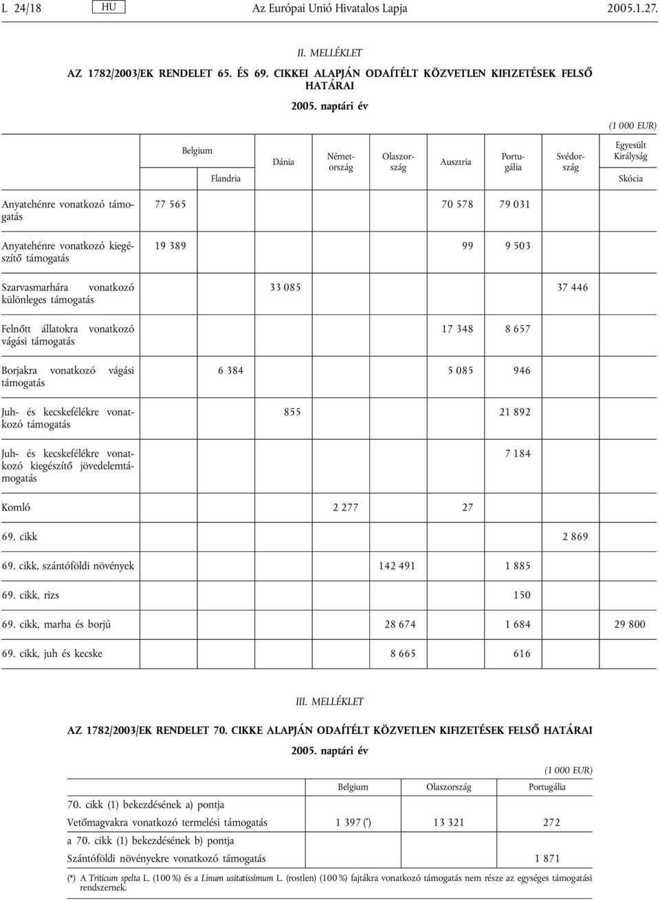vonatkozó kiegészítő Szarvasmarhára vonatkozó különleges Felnőtt állatokra vonatkozó vágási Borjakra vonatkozó vágási Juh- és kecskefélékre vonatkozó Juh- és kecskefélékre vonatkozó kiegészítő