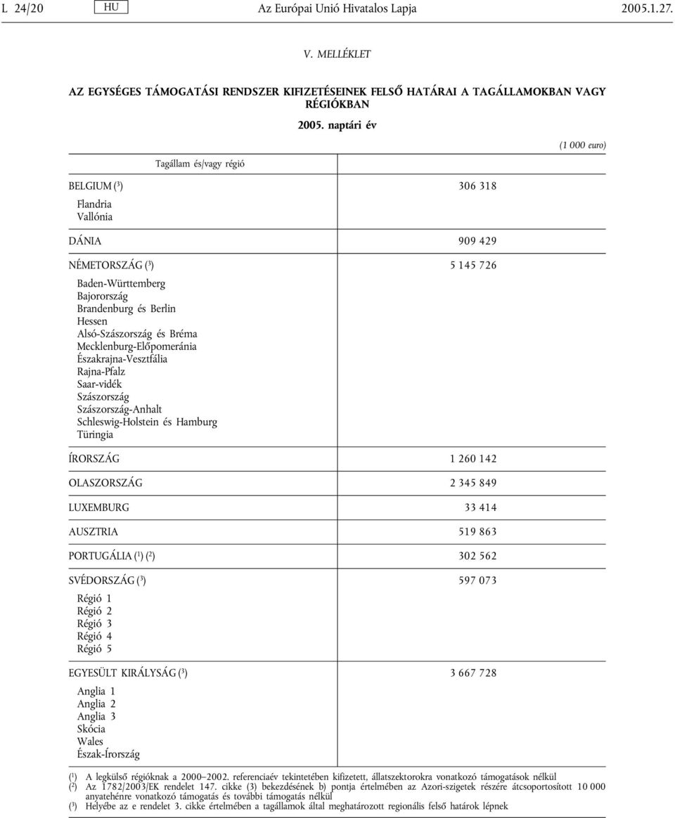 NÉMETORSZÁG ( 3 ) Baden-Württemberg Bajorország Brandenburg és Berlin Hessen Alsó-Szászország és Bréma Mecklenburg-Előpomeránia Északrajna-Vesztfália Rajna-Pfalz Saar-vidék Szászország