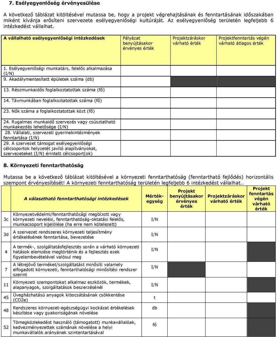 A vállalható esélyegyenlőségi intézkedések Pályázat benyújtásakor érvényes érték Projektzáráskor várható érték Projektfenntartás végén várható átlagos érték 1.