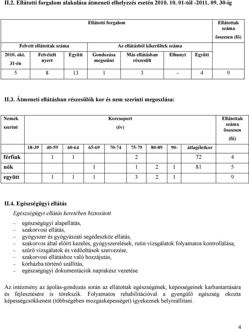 13 1 3-4 9 II.3. Átmeneti ellátásban részesülők kor és nem szerinti megoszlása: Nemek szerint Korcsoport (év) 18-39 40-59 60-64 65-69 70-74 75-79 80-89 90- átlagéletkor Ellátottak száma összesen