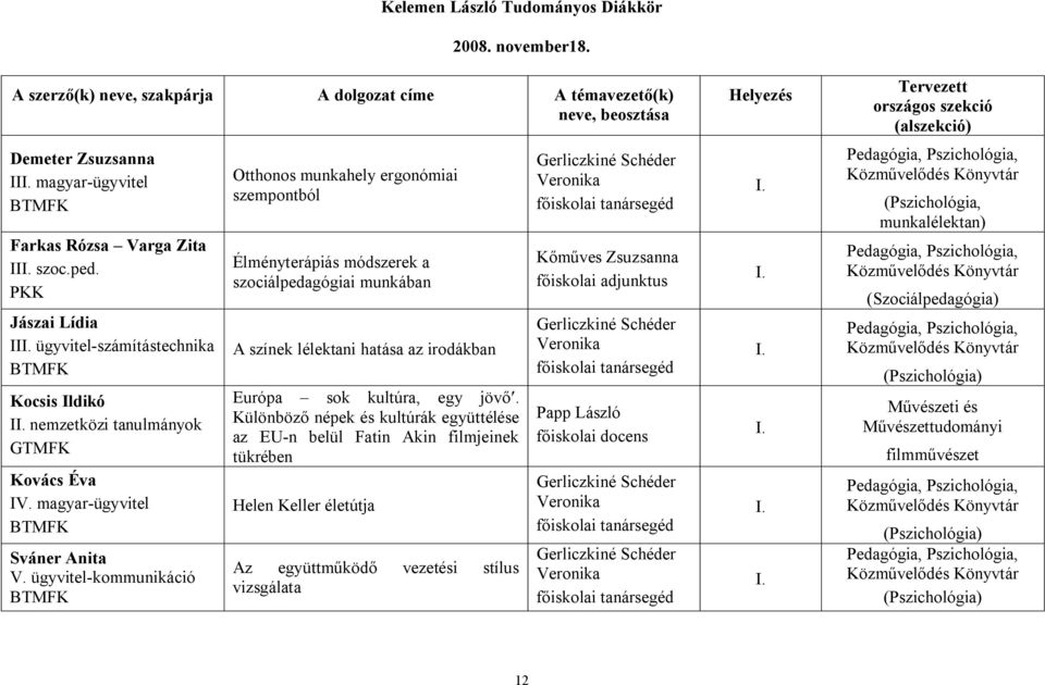 ügyvitel-kommunikáció Otthonos munkahely ergonómiai szempontból Élményterápiás módszerek a szociálpedagógiai munkában A színek lélektani hatása az irodákban Európa sok kultúra, egy jövő.