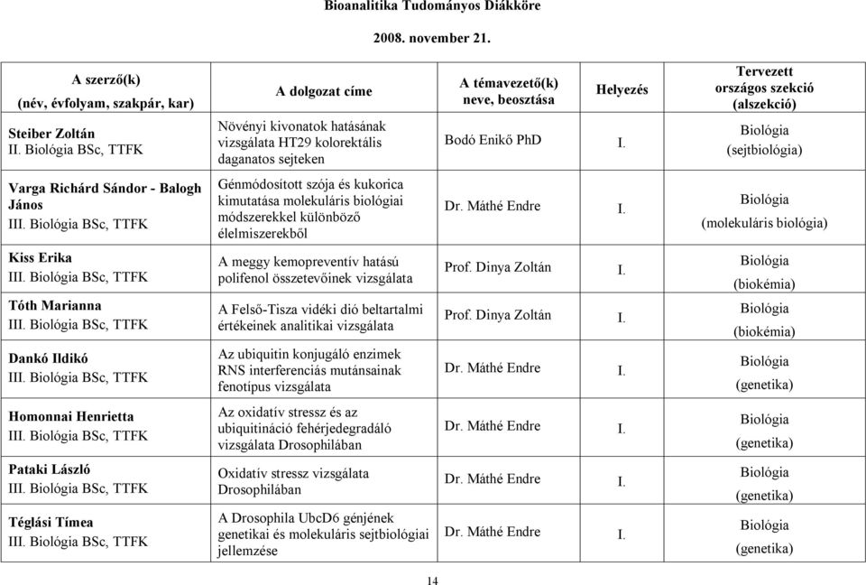 Richárd Sándor - Balogh János II Biológia BSc, TTFK Génmódosított szója és kukorica kimutatása molekuláris biológiai módszerekkel különböző élelmiszerekből Dr.