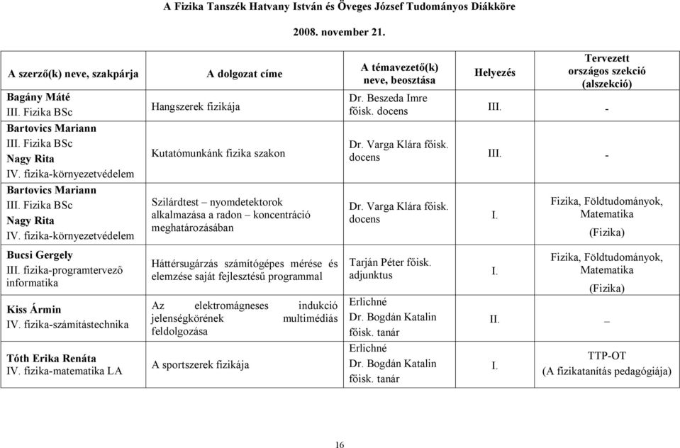 fizika-számítástechnika Tóth Erika Renáta IV.