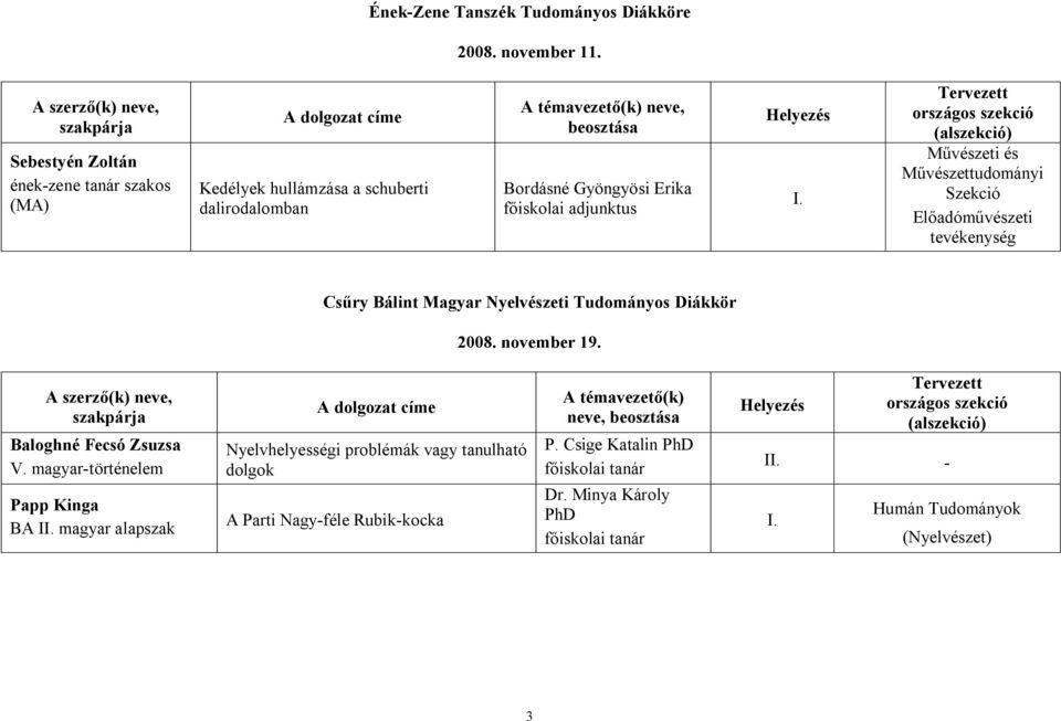 Gyöngyösi Erika Művészeti és Művészettudományi Szekció Előadóművészeti tevékenység Csűry Bálint Magyar Nyelvészeti Tudományos Diákkör 2008. november 19.