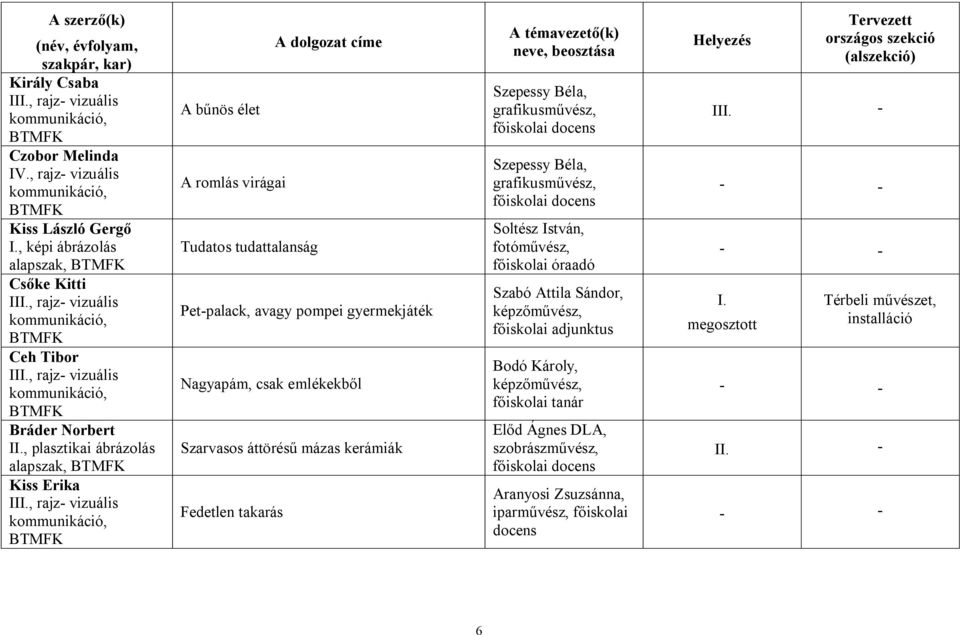 rajz- vizuális A bűnös élet A romlás virágai Tudatos tudattalanság Pet-palack, avagy pompei gyermekjáték Nagyapám, csak emlékekből Szarvasos áttörésű mázas kerámiák Fedetlen takarás