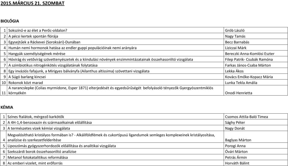 Márk 5 Hangyák személyiségének mérése Bereczki Anna-Komlósi Eszter 6 Hóvirág és vetővirág szövettenyészetek és a kiindulási növények enzimmintázatainak összehasonlító vizsgálata Filep Patrik- Csubák
