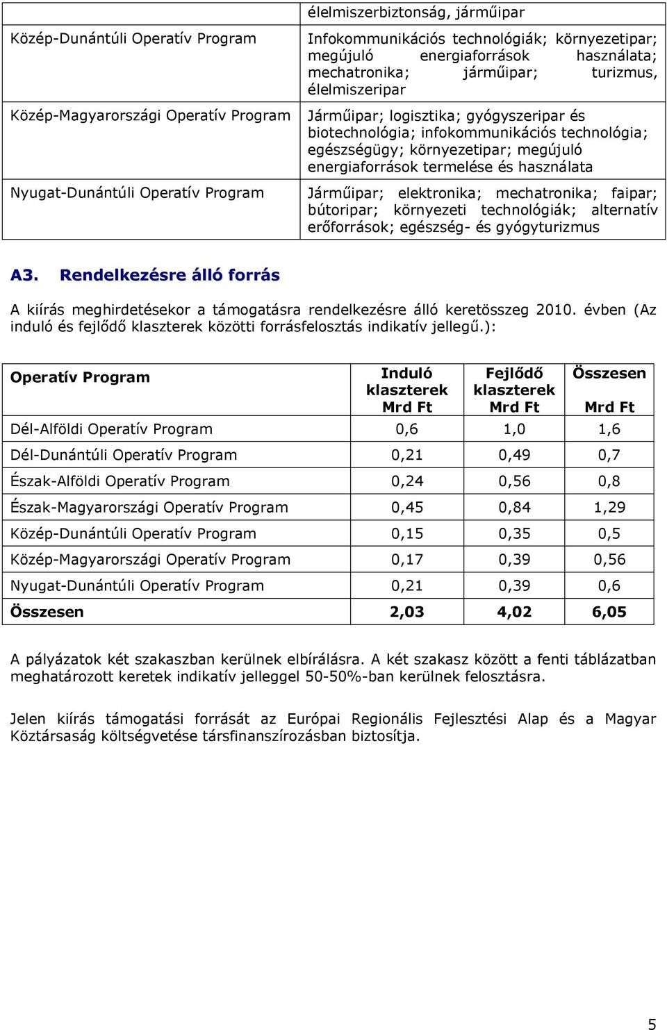 megújuló energiaforrások termelése és használata Járműipar; elektronika; mechatronika; faipar; bútoripar; környezeti technológiák; alternatív erőforrások; egészség- és gyógyturizmus A3.