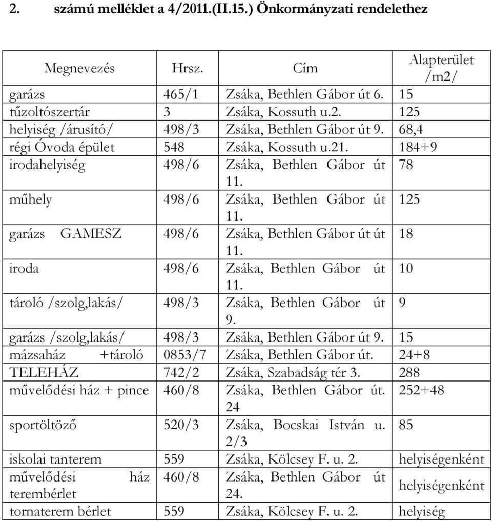 garázs GAMESZ 498/6 Zsáka, Bethlen Gábor út út 18 11. iroda 498/6 Zsáka, Bethlen Gábor út 10 11. tároló /szolg,lakás/ 498/3 Zsáka, Bethlen Gábor út 9 9.