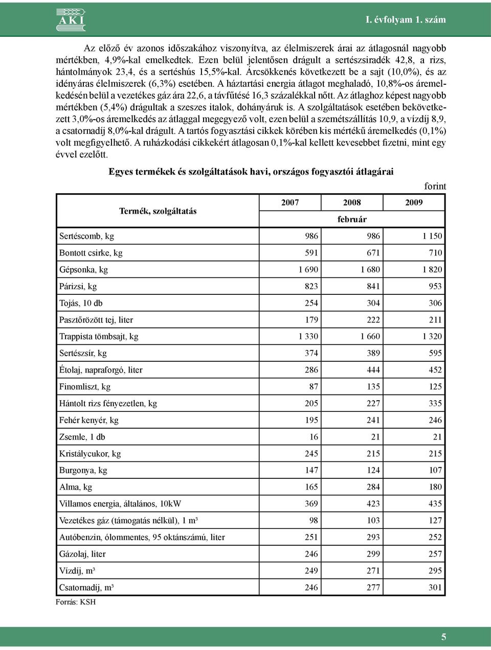 A háztartási energia átlagot meghaladó, 10,8%-os áremelkedésén belül a vezetékes gáz ára 22,6, a távfűtésé 16,3 százalékkal nőtt.