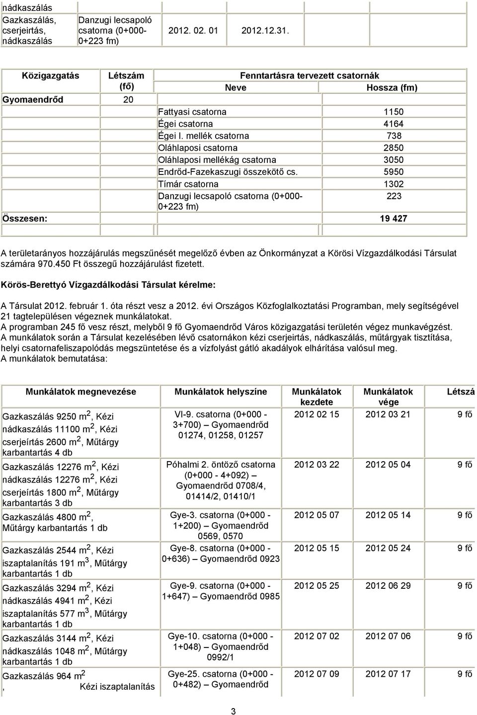 mellék csatorna 738 Oláhlaposi csatorna 2850 Oláhlaposi mellékág csatorna 3050 Endrőd-Fazekaszugi összekötő cs.