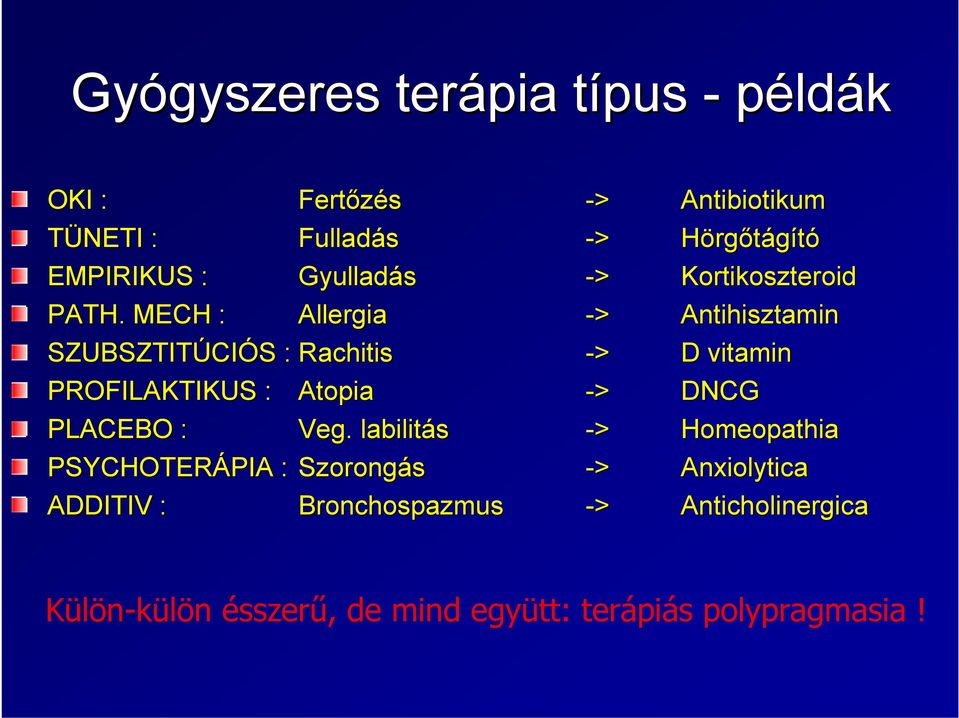 Antibiotikum Fulladás -> Hörgőtágító Gyulladás -> Kortikoszteroid Allergia -> Antihisztamin Rachitis -> D vitamin