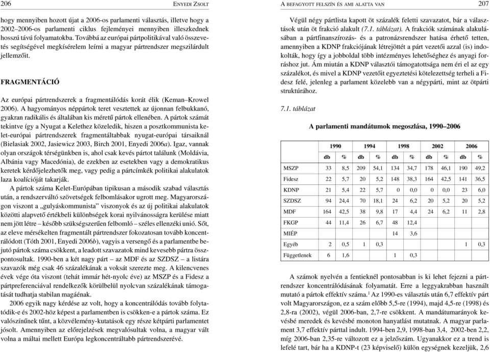 FRAGMENTÁCIÓ Az európai pártrendszerek a fragmentálódás korát élik (Keman Krowel 2006).