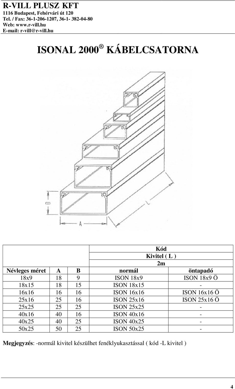 ISON 25x16 ISON 25x16 Ö 25x25 25 25 ISON 25x25-40x16 40 16 ISON 40x16-40x25 40 25 ISON