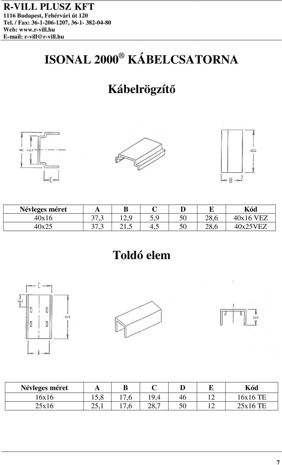 50 28,6 40x25VEZ Toldó elem Névleges méret A B C D E Kód 16x16